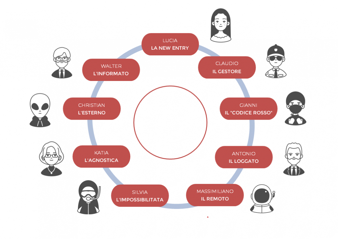 personas
