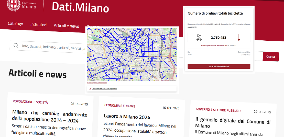 Portale del dato del Comune di Milano