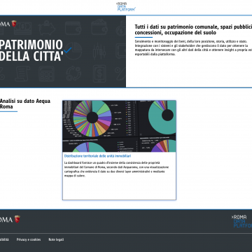 Il Cruscotto Patrimonio di Roma Data Platform