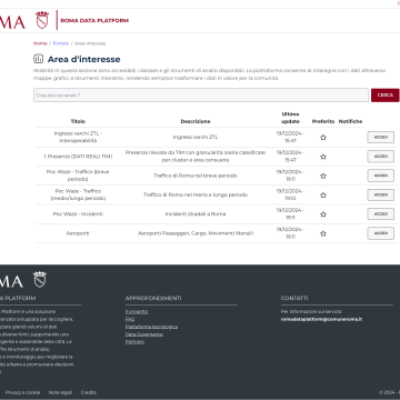 Interfaccia utente della Governance Console della Roma Data Platform