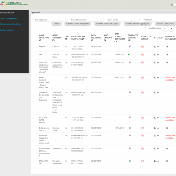 Gestione Operatori in Tool Ancillaries