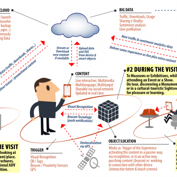 Infografica Cult&More
