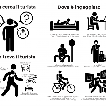L'Ecosistema e il Turista