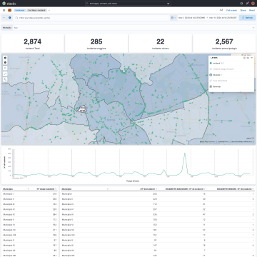 Dashboard da cruscotto Sicurezza/Mobilità - Incidenti da integrazione Waze
