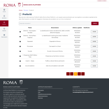 Cruscotto personale utente - Preferiti