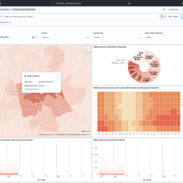 Dashboard da cruscotto Turismo - presenze stranieri in città, near real time