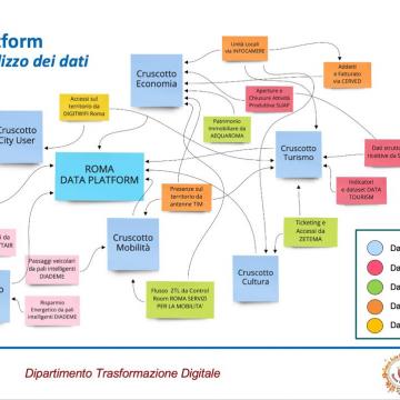 Ecosistema degli Ecosistemi
