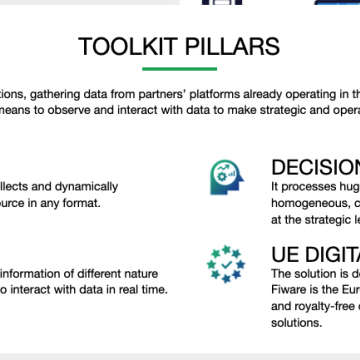 Componenti core della Smart Platform
