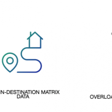 I dataset
