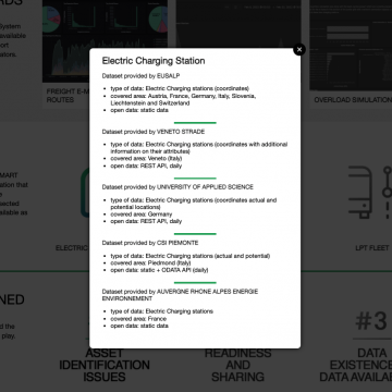 I dataset