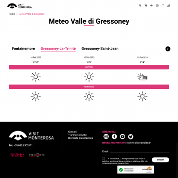 Forecast Meteo