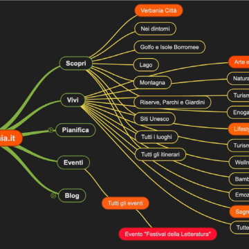 User Journeys