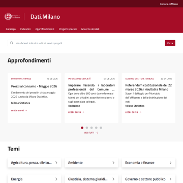 Dati.Milano | Homepage