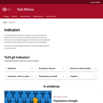 Dati.Milano | Indicatori