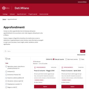 Dati.Milano | Approfondimenti
