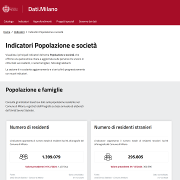 Dati.Milano | Indicatore -  Popolazione e società