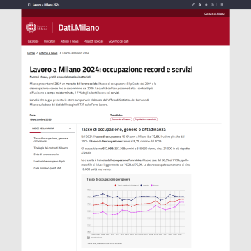 Report "Lavoro a Milano 2024"