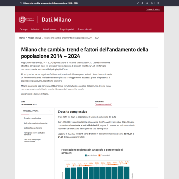 Articolo: Andamento popolazione (Milano Statistica)