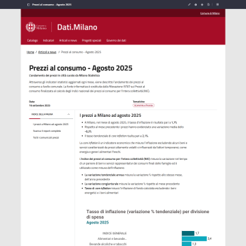 Progetto: Prezzi al consumo, rilevazioni mensili