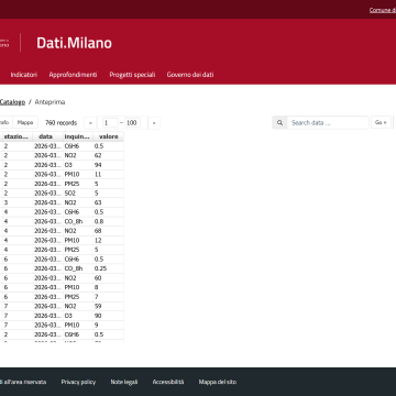 Dati.Milano | Dataset