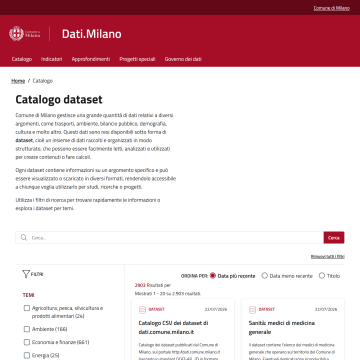 Dati.Milano | Catalogo dataset