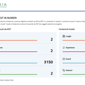 Dashboard pubblica "Stato dell'arte"