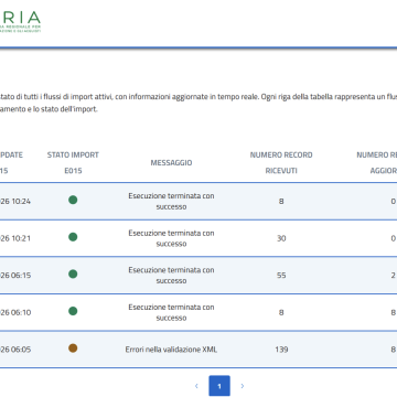 Interfaccia Cruscotto