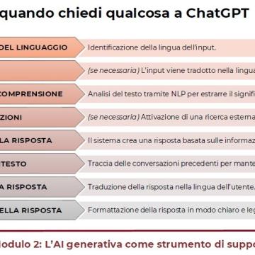 Estratto dal materiale didattico del corso