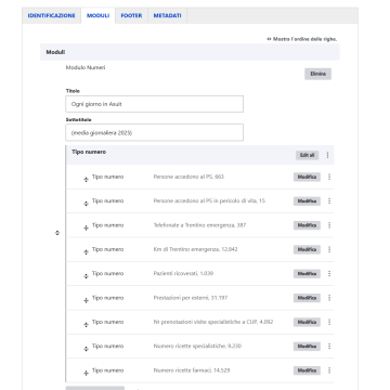 Gestione dei moduli della homepage