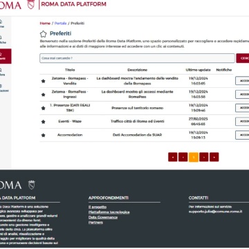 Gestione Shortcut della Data Platform
