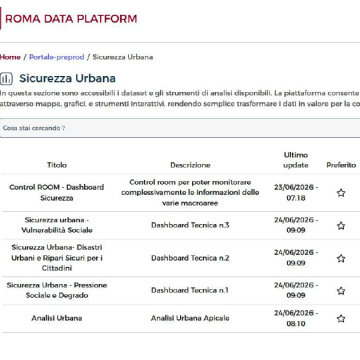 Dashboard Sicurezza Urbana