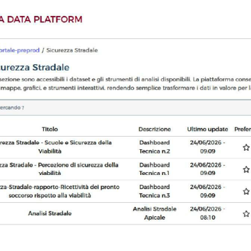 Dashboard Sicurezza Stradale