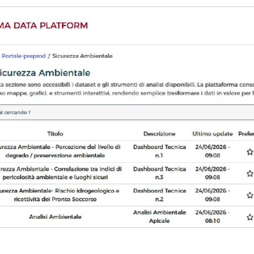 Dashboard Sicurezza Ambientale