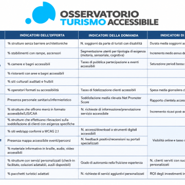 Indicatori domanda, offerta, redditività