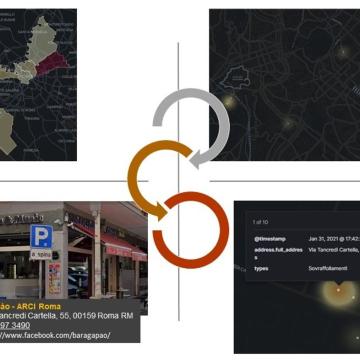 Process: monitoraggio real time > segnalazione > identificazione > richiesta intervento