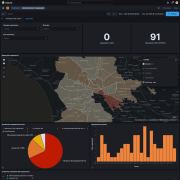 Dashboard "Segnalazioni Roma al tuo fianco" su Data Platform