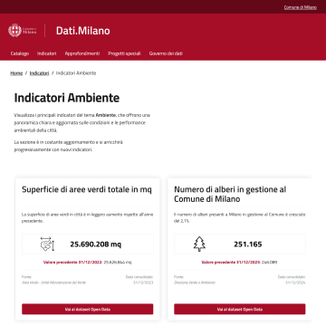 Dati.Milano | Indicatore Ambiente