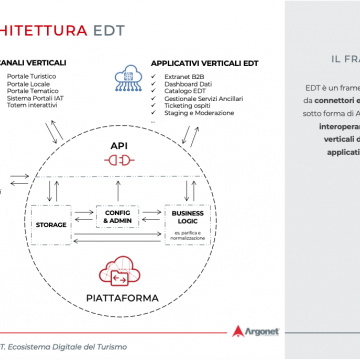EDT framework