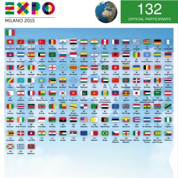 Infografica partecipanti